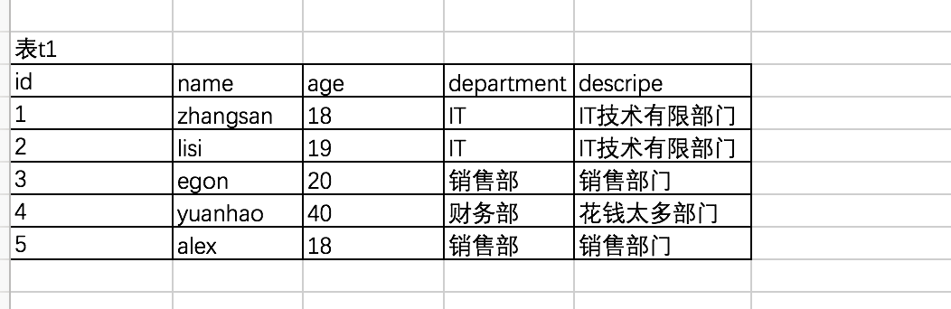 mysql中怎么實(shí)現(xiàn)一個(gè)完整性約束