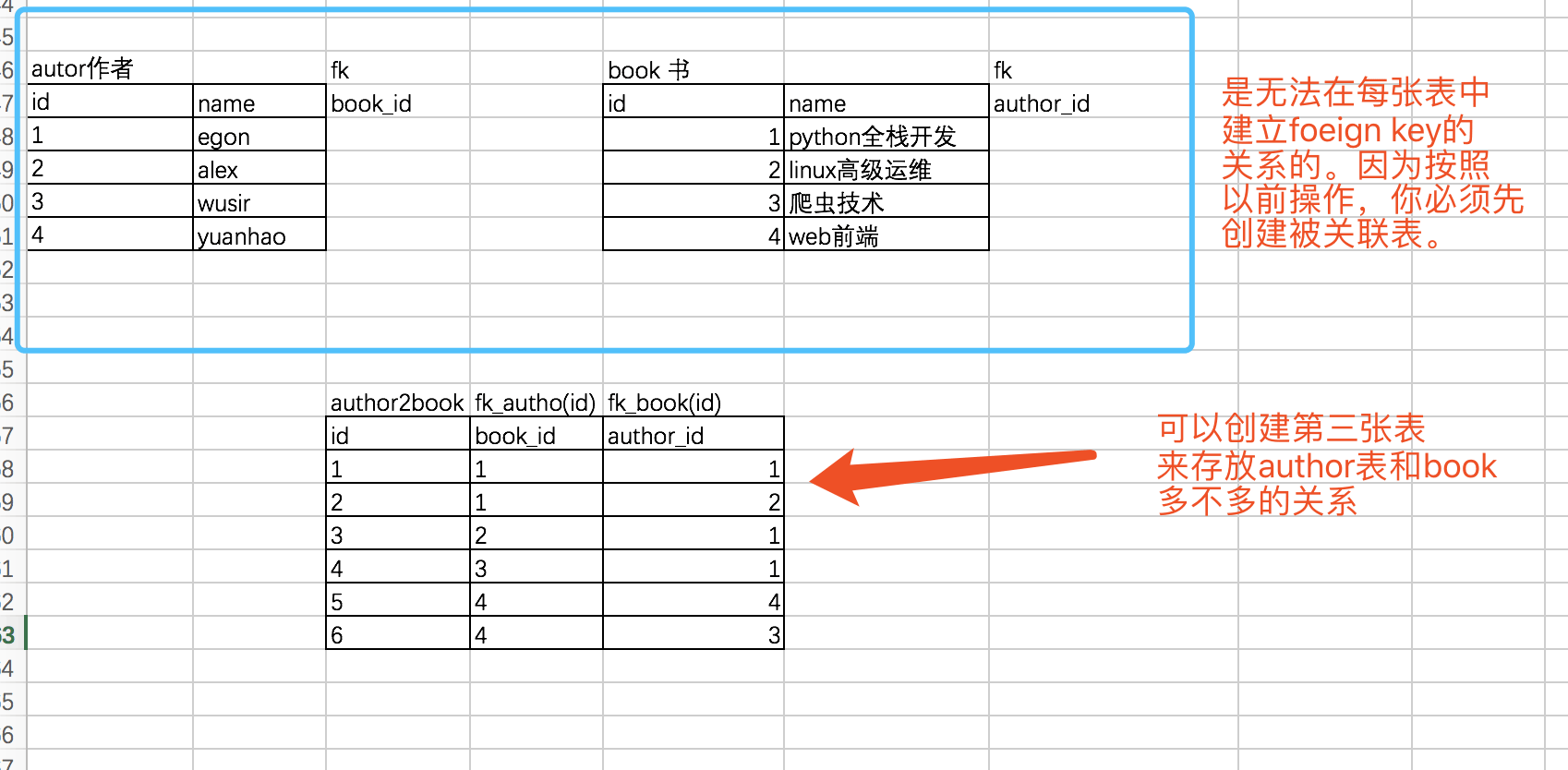 mysql外键的示例分析