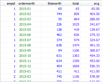 mysql中滑动聚合的示例分析