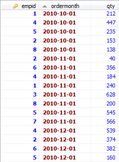 mysql中连续聚合的原理是什么