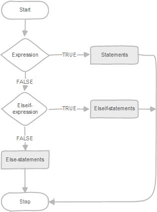 mysql存储过程之if语句用法实例详解