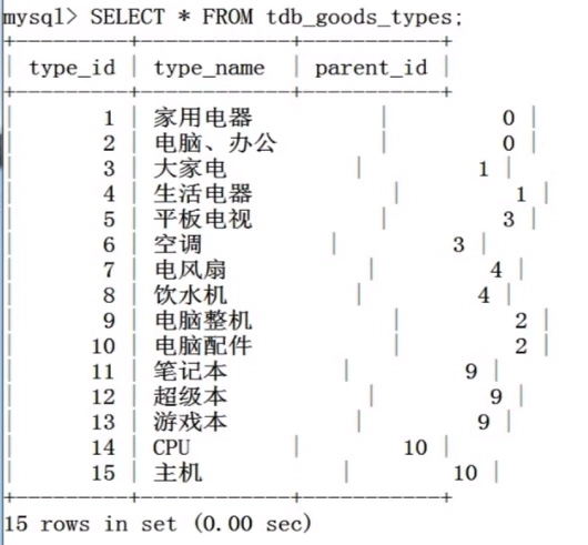 MySQL中多表連接的示例分析