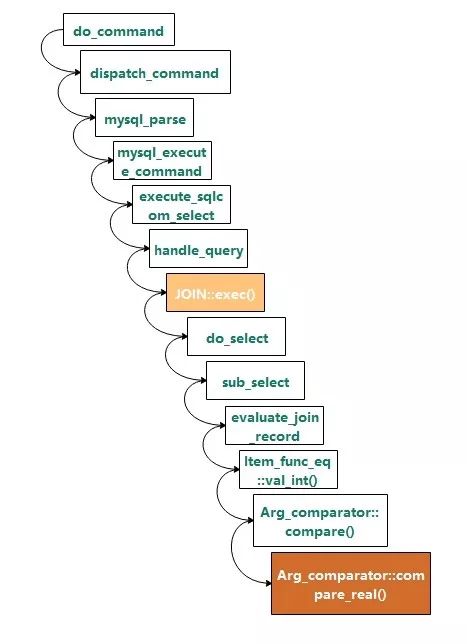 MySQL隐式转换的示例分析