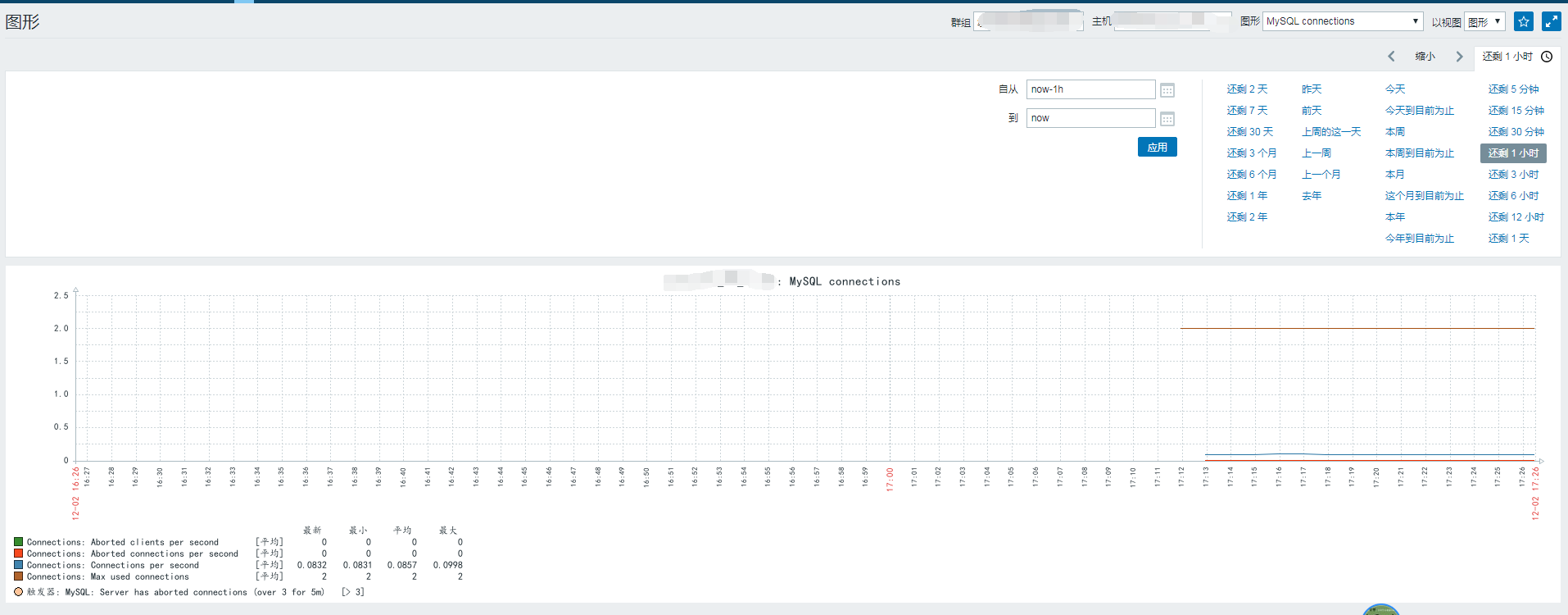 MYSQL 5.6中从库复制的部署和监控示例