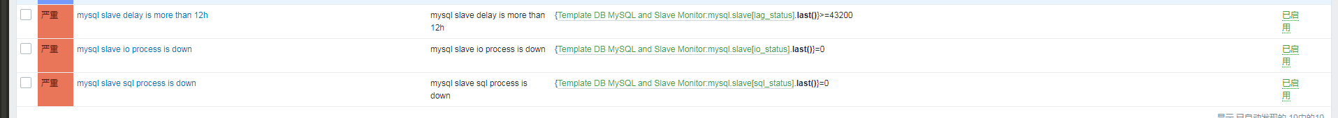 MYSQL 5.6中从库复制的部署和监控示例