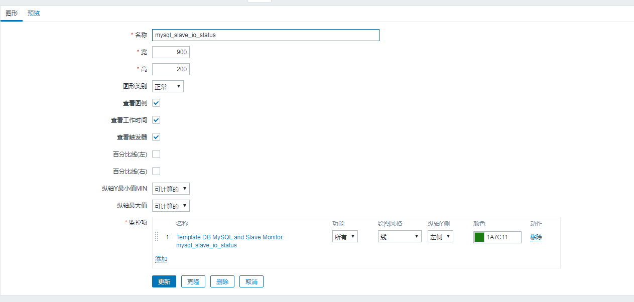 MYSQL 5.6中从库复制的部署和监控示例