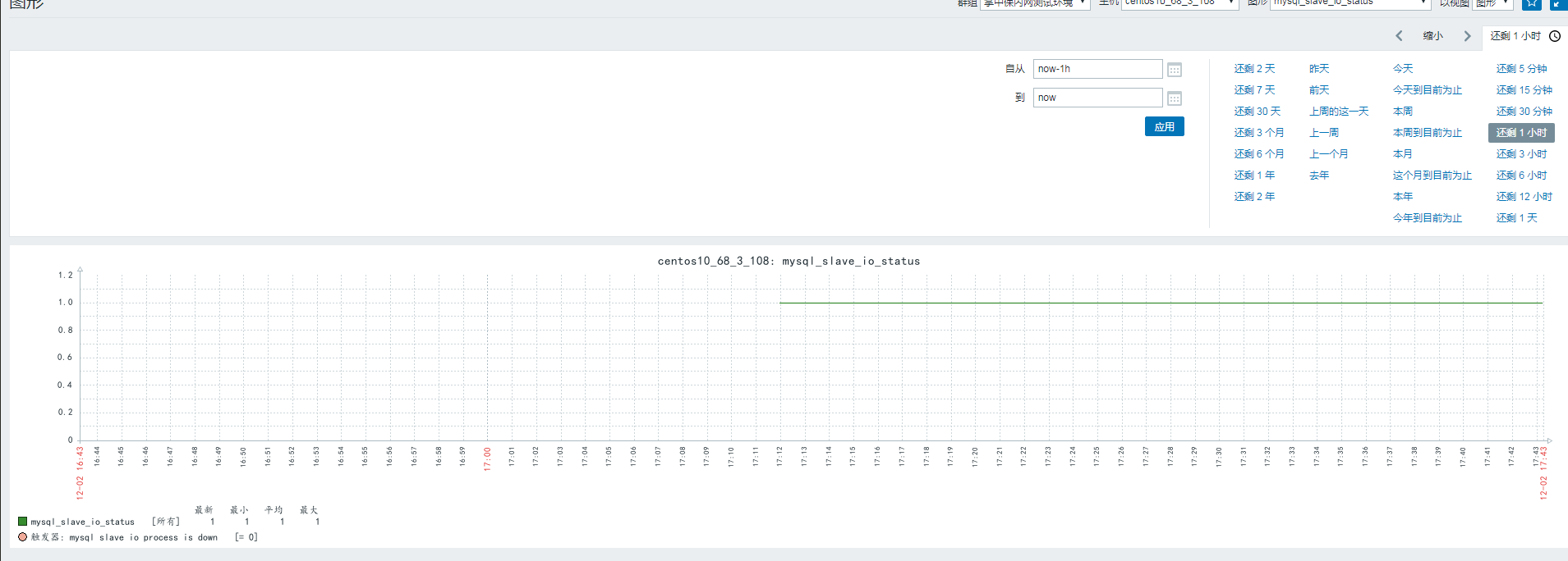 MYSQL 5.6中從庫(kù)復(fù)制的部署和監(jiān)控示例