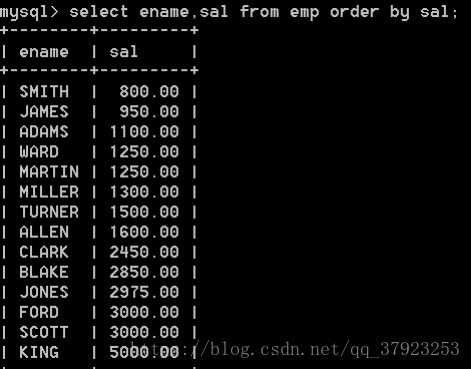 MySQL中asc、desc数据排序的实现方法