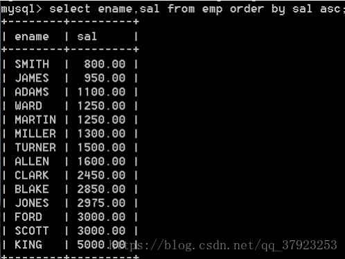 MySQL中asc、desc數(shù)據(jù)排序的實現(xiàn)方法