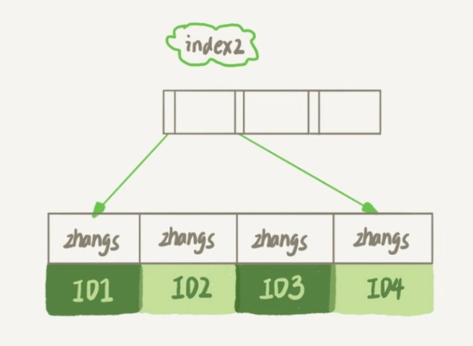 MySQL中字符串索引的创建规则有哪些