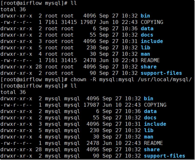 CentOS 7 安装解压版mysql5.7的教程