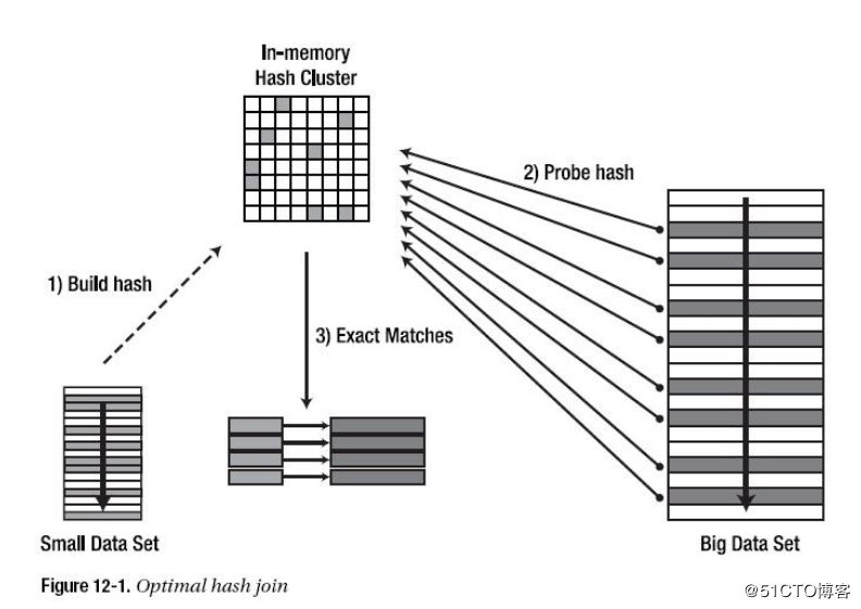 如何解决MySQL8.0.18 Hash Join不支持left/right join左右连接问题