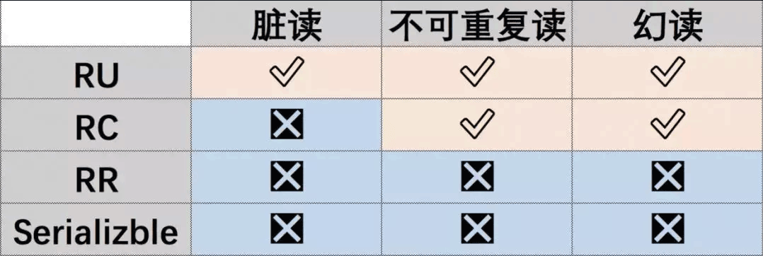 MySql中索引、锁、事务知识点有哪些