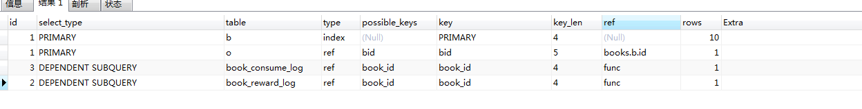 怎么在mysql中实现多表关联统计