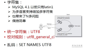 MySQL数据库开发的36条原则(小结)