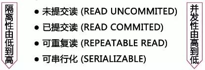 MySQL 查询速度慢与性能差怎么办