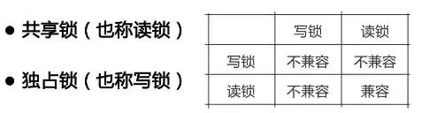 MySQL 查询速度慢与性能差怎么办