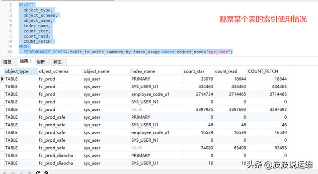 怎么在mysql中对于索引使用率进行监控