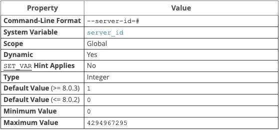 MySQL主從同步中的server-id示例詳解