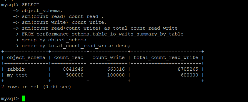 如何使用MySQL系統(tǒng)數據庫做性能負載診斷