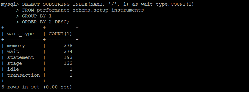 如何使用MySQL系統(tǒng)數據庫做性能負載診斷