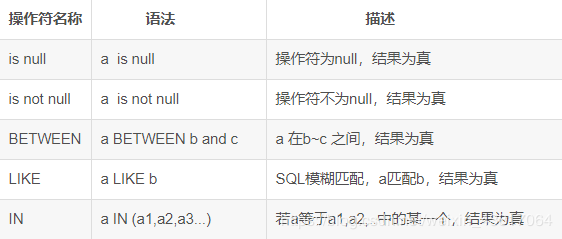 怎么在MySQL中使用DQL命令查询数据