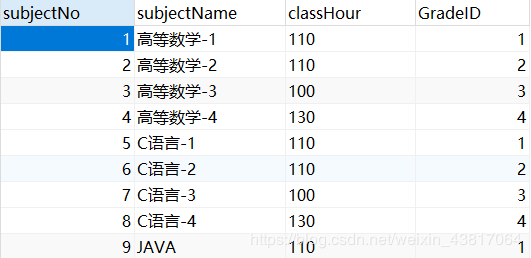 怎么在MySQL中使用DQL命令查询数据