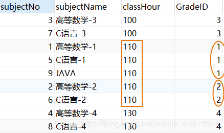 怎么在MySQL中使用DQL命令查询数据