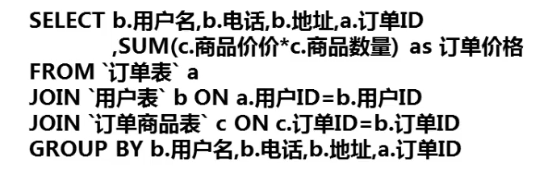 MYSQL数据库表结构优化方法详解