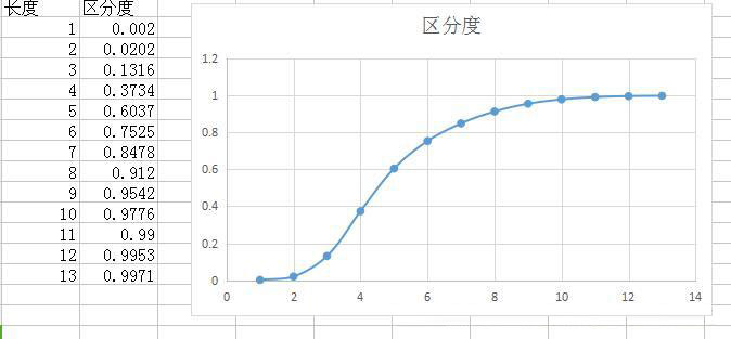 mysql建立高效的索引实例分析