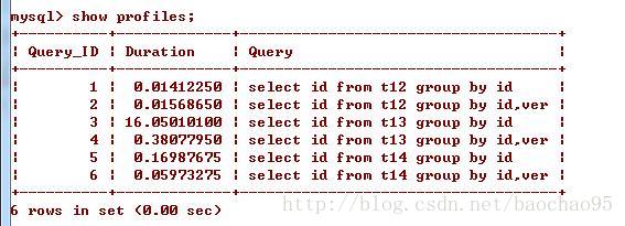 mysql索引覆盖实例分析