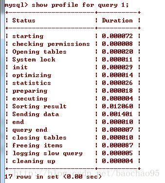 mysql索引对排序的影响实例分析