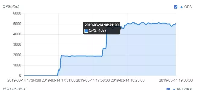 MySQL数据库主从复制延时超长如何解决