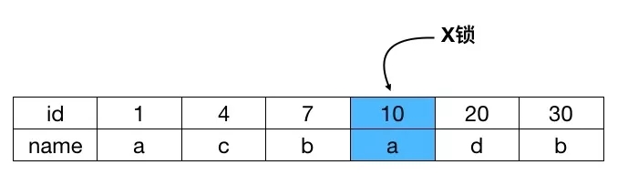 初學(xué)者從源碼理解MySQL死鎖問題