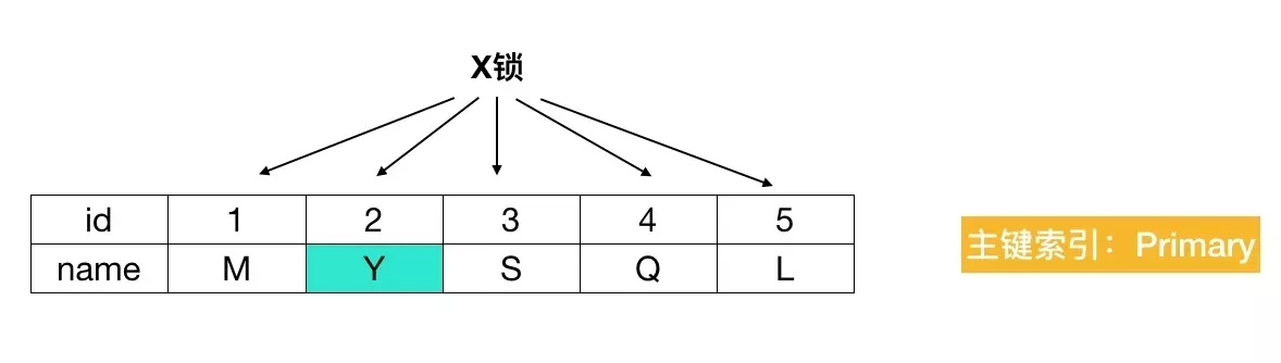 初学者从源码理解MySQL死锁问题