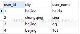 SQL查詢語(yǔ)句執(zhí)行順序的示例分析