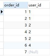 SQL查詢語(yǔ)句執(zhí)行順序的示例分析