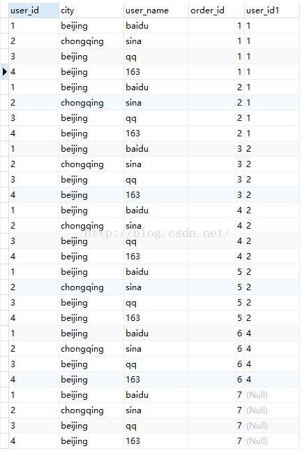 SQL查詢語(yǔ)句執(zhí)行順序的示例分析