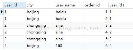 SQL查询语句执行顺序的示例分析