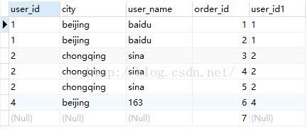 SQL查询语句执行顺序的示例分析
