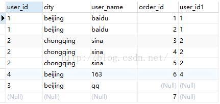 SQL查询语句执行顺序的示例分析