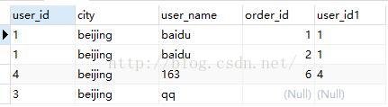 SQL查詢語(yǔ)句執(zhí)行順序的示例分析