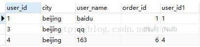 SQL查询语句执行顺序的示例分析