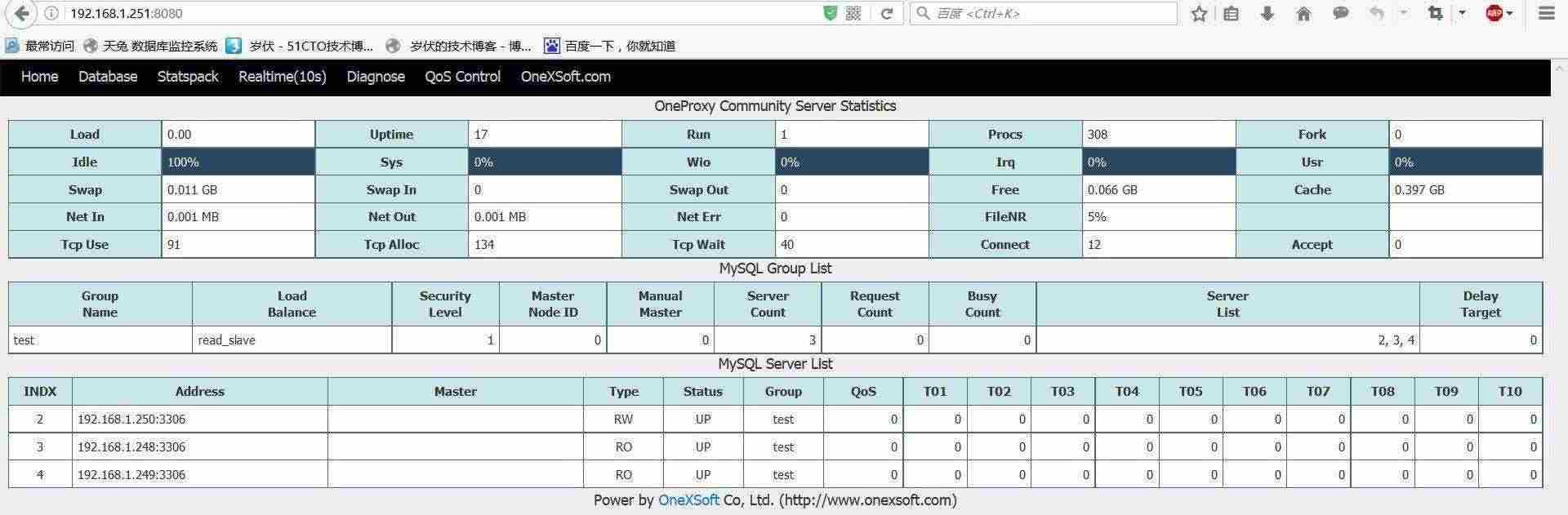 如何在OneProxy的基礎(chǔ)上實行MySQL讀寫分離與負(fù)載均衡