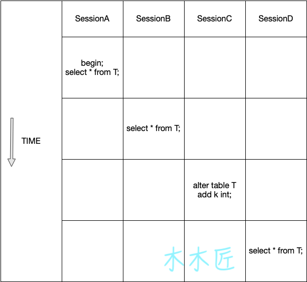 你需要理解的关于MySQL的锁知识