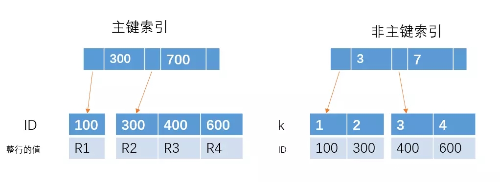 分享几道关于MySQL索引的重点面试题