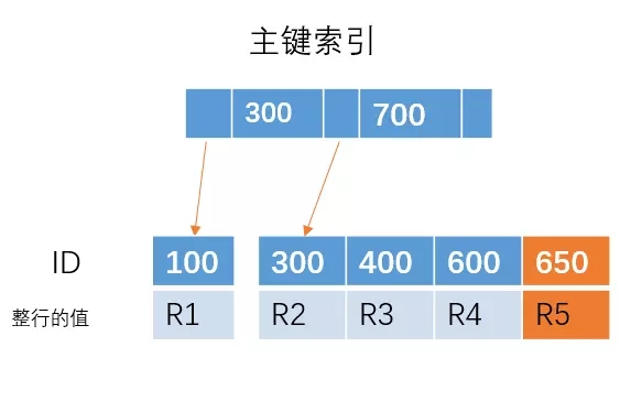 分享几道关于MySQL索引的重点面试题