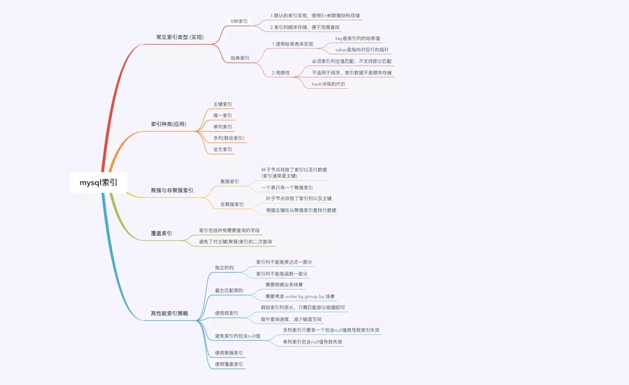 Mysql中索引的作用是什么