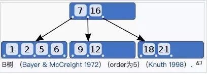 Mysql中索引的作用是什么