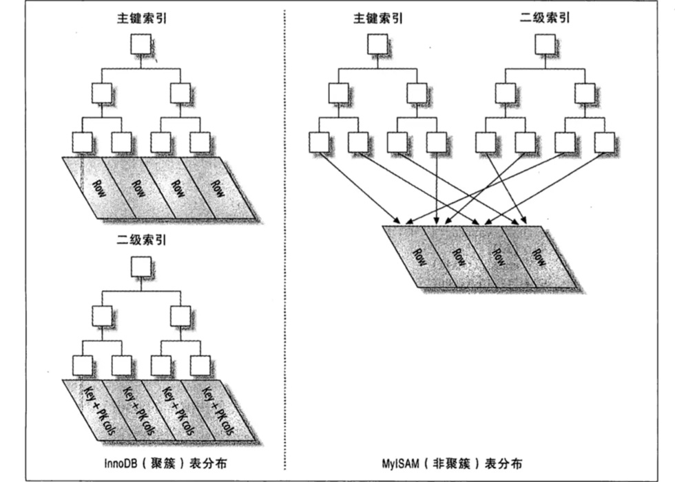 Mysql中索引的作用是什么